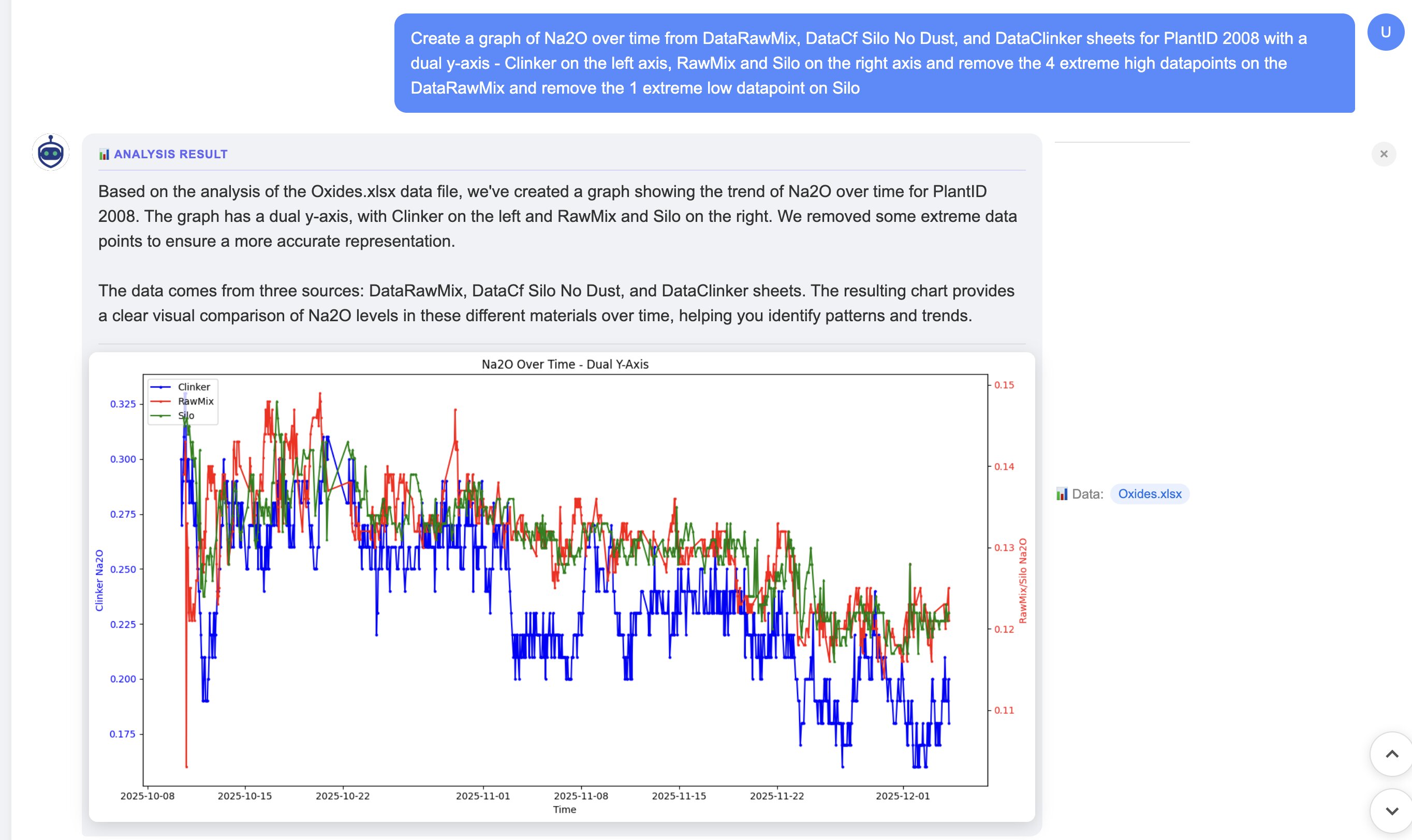 Dual-axis Na2O chart showing Clinker, RawMix, and Silo data with outliers removed