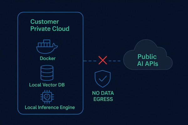 Zedly On-Premise Architecture Diagram - Local LLM, Vector Database, and Document Processing Stack